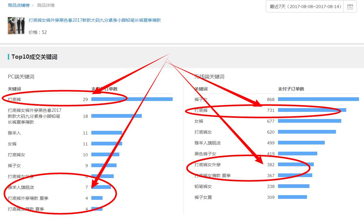也就是同行重点推的关键词，而且是效果比较好的，销量比较高的关键词。 3、下拉框 找到的关键词可以有更